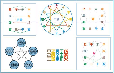 刑冲破害表|【易学】天干地支的合会刑冲克害破等关系图解